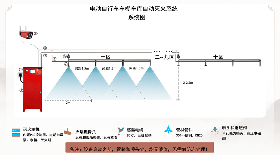 自行车车库抑火装置系统图.jpg
